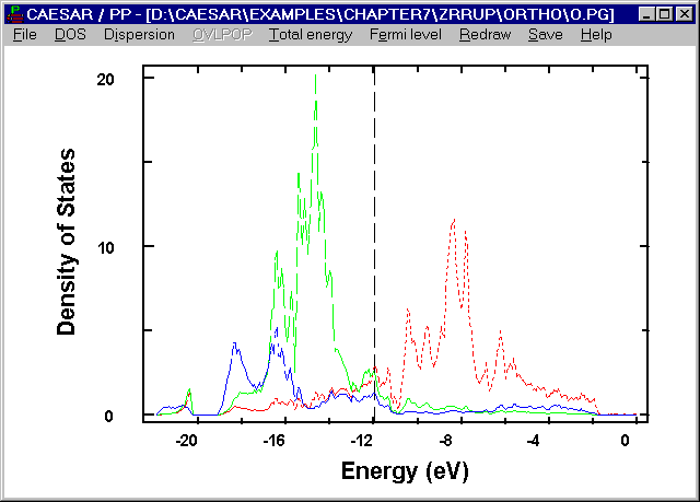 PDOS of ZrRuP